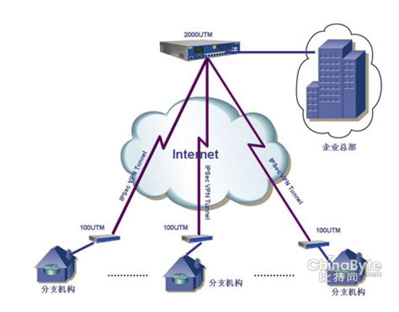 系统集成:构筑信息高速公路的新篇章