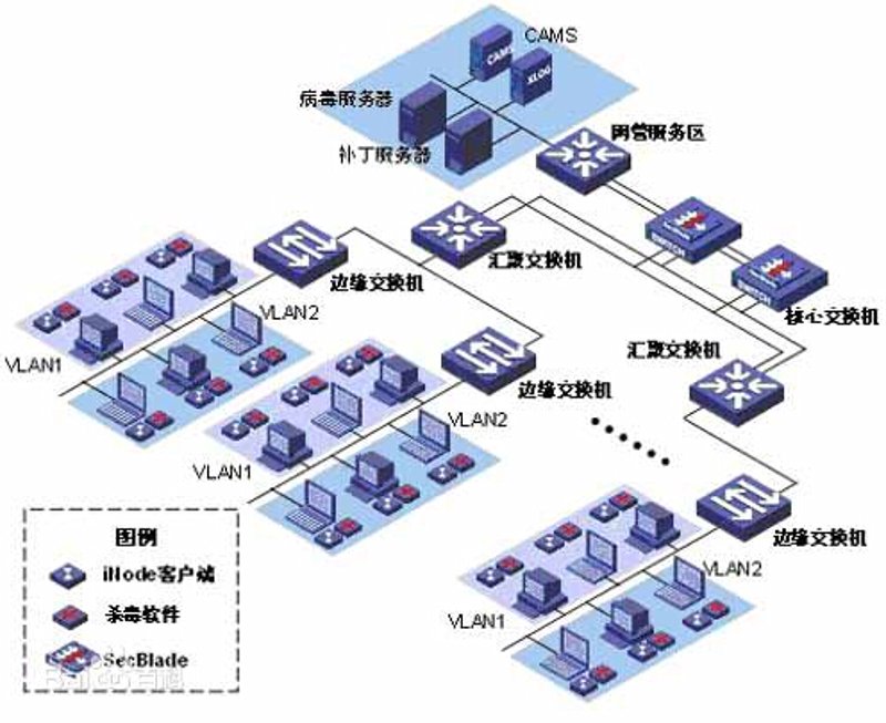 系统集成:企业数字化转型的重要推手